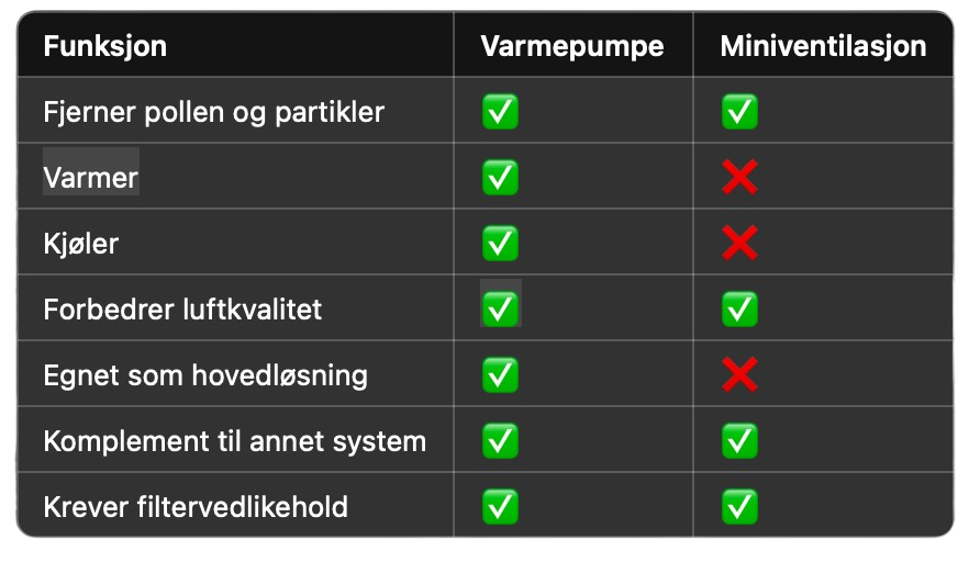Tiltak mot pollenallergi?